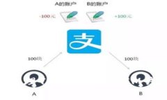 如何创建和管理TokenToken