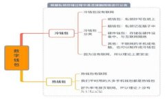 如何通过Tokenim转账ETH：详