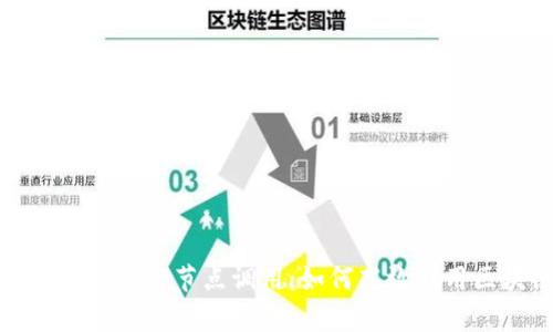 深度解析TokenIM节点调用：如何高效利用区块链技术