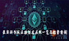 最新科创板区块链龙头股