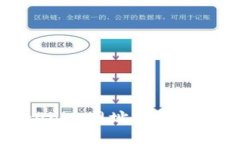 如何通过Tokenim网址安全登