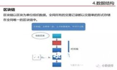 探索区块链平台资本项目