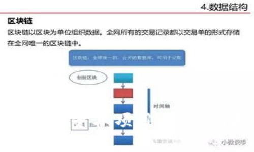 探索区块链平台资本项目：创新与投资的前沿