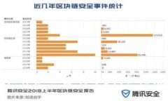 为何区块链应用软件如此