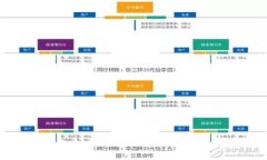 Tokenim平台币：如何在数字