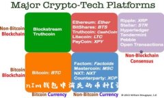 如何找回TokenIm钱包中消失