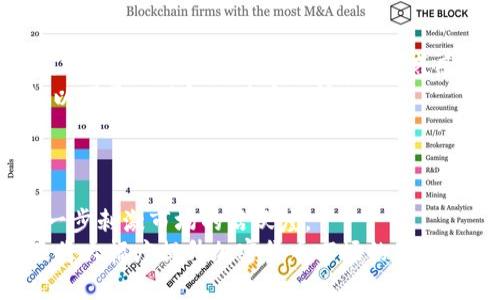   2023年区块链聚合器全面解析：顶尖平台与功能img class=