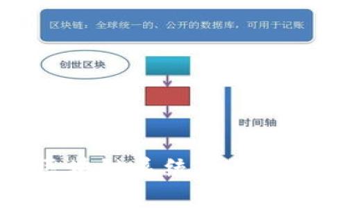 智慧区块链系统的优缺点解析