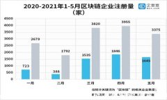 如何在Tokenim官网进行安全