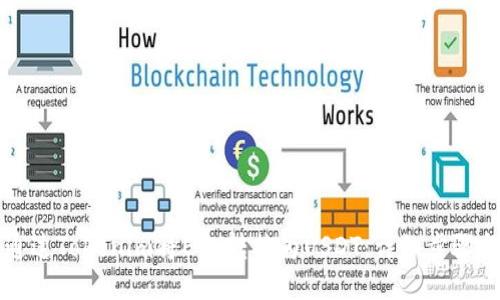 如何通过Tokenim将ETH转换为USDT：详细步骤与指南