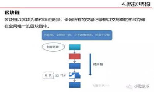 如何在Tokenim钱包中交易TRX：完整指南