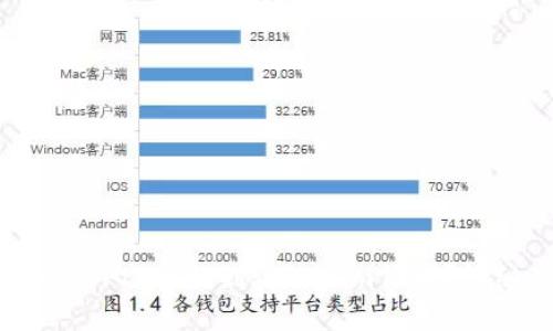 如何将交易所的FIL币提到Tokenim价格？详细步骤与指南