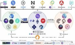 如何在Tokenim中找到您的助