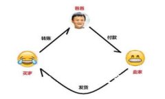 如何实现TokenTokenIM钱包的