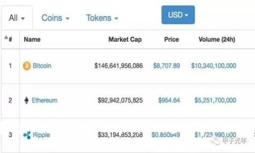 TP钱包与TokenIm和MetaMask的全面对比与使用指南