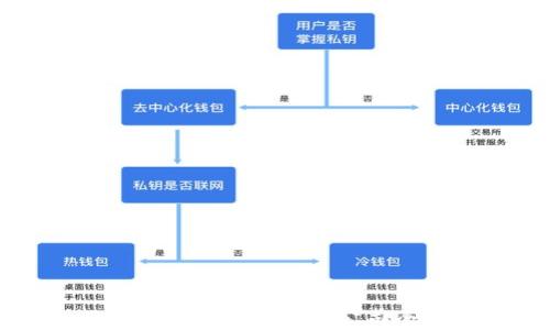 
区块链题材股票龙头公司全解析
