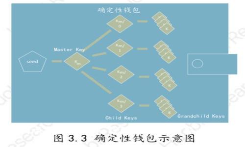 如何关闭Tokenim钱包中的多重签名授权？