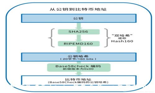 如何生成Tokenim钱包合约：一步步指南