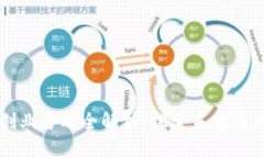 区块链设计创业方向全解