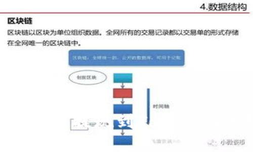 如何将HRC20代币提现到Tokenim钱包：详细指南