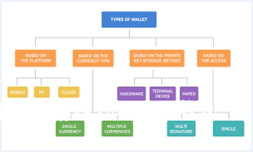 如何将资金存入Tokenim钱包：完整指南