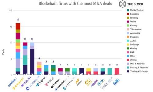 2023年国外最权威的区块链平台TOP 10及其影响力分析