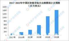 深入了解EOS Tokenim的手续费结构与策略