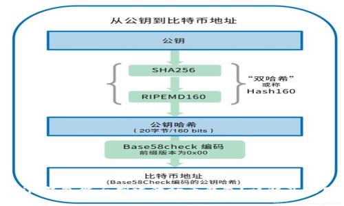 Tokenim钱包能否创建波场币钱包？详解及使用指南