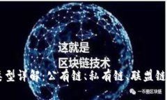 区块链类型详解：公有链、私有链、联盟链及其