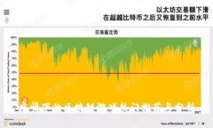 疫情下的区块链游戏热门推荐与分析