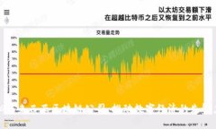 探秘马来西亚区块链公司