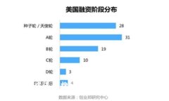 区块链技术常常与以下一些关键字和概念相关，