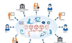 : 如何在Tokenim上安全快速