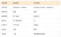 如何在国内成功下载Toke