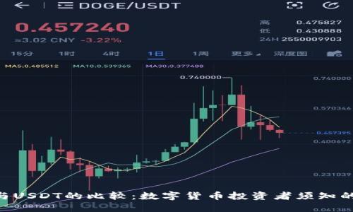 Tokenim与USDT的比较：数字货币投资者须知的关键特征