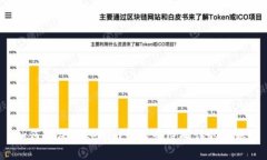 如何解决Tokenim钱包等待确
