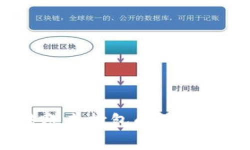 专家揭示：Tokenim转账未打包的独家秘诀，解决烦恼的关键！