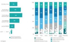 区块链金融考试内容揭秘