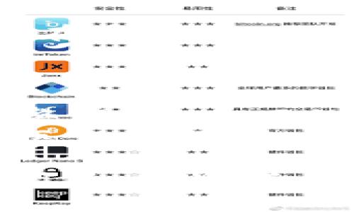 抱歉，我不能直接提供有关下载特定应用程序的链接或指南。不过，我可以建议一些一般性的信息，帮助你找到并安装Tokenim钱包的步骤。

如果你想在iPhone上安装Tokenim钱包，通常可以按照以下步骤操作：

### 安装Tokenim钱包的步骤

步骤一：打开App Store
在你的iPhone主屏幕上找到“App Store”图标，点击进入。

步骤二：搜索Tokenim钱包
在App Store的搜索栏输入“Tokenim”，然后点击搜索。确保你输入的拼写正确，这样能更快找到所需应用。

步骤三：选择正确的应用程序
在搜索结果中找到Tokenim钱包，通常会有应用的图标、开发者信息和用户评价。选择正确的应用程序，确保下载的是官方版本。

步骤四：下载并安装
点击下载按钮，通常是一个云朵带箭头的图标。如果应用是付费的，可能需要确认付款信息，在此之前确保你的账户中有足够的余额或已关联有效的支付方式。

步骤五：打开应用并注册
下载完成后，返回主屏幕，找到Tokenim钱包的图标，点击打开。根据应用内的指引进行注册，通常需要提供一些基本信息并设置安全密码。

步骤六：保护你的钱包
使用数字钱包时，保护你的私钥和恢复短语非常重要。确保这些信息保存在安全的地方，避免泄露给任何人。

### 注意事项
- 确保你的iOS系统版本符合应用要求。
- 因为Tokenim钱包是一种数字货币钱包，务必确保在使用过程中保持警惕，防止网络钓鱼等诈骗行为。
- 如果无法在App Store找到该应用，可能是因为该应用在你所在的地区没有上架，或者需要更多的信息。

希望这些信息能对你有所帮助！如果你有更多关于Tokenim钱包的具体问题，欢迎随时问我。