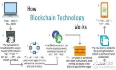提币到支付宝的过程通常