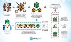 在探讨“tokenim开发的项目