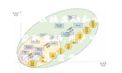 区块链中奖的方式主要有