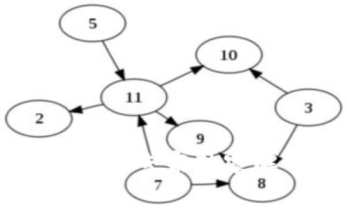 区块链主体架构的专家独家解析与使用秘诀