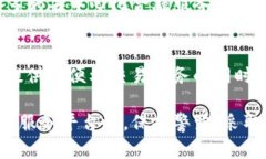 下面是关于“imkey和token