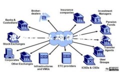 将Tokenim上的资产转移到比