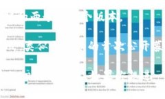 区块链中的注记词通常用