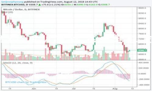 在讨论Tokenim（如果是指某种类型的数字货币或区块链平台）进行转账手续费时，需要从多个角度来分析这个话题。下面将为您提供一个广泛而深入的介绍，希望能够帮助您更好地理解Tokenim的手续费及其相关要素。

什么是Tokenim？
说到Tokenim，首先要明确它的概念。Tokenim通常指的是某种数字资产或代币，它们依托于区块链技术进行运行。在这个数字货币的大潮中，我们可以看到各种形式的Token，这些Token的使用场景、转账机制和手续费结构都是相对复杂的。

转账手续费的重要性
对于很多使用者来说，转账手续费是进行任何交易时必须考虑的因素之一。手续费不仅影响到你最终交易的成本，还可能影响你的投资决策。你一定也经历过在进行转账时看到那一大笔手续费，心里不免一阵纠结：“真的值得吗？”

Tokenim的转账手续费的构成
Tokenim的转账手续费通常由几个部分组成，这里面有基础手续费、网络费用等。基础手续费是指平台为转账服务收取的固定费用，而网络费用则是处理转账所需支付给矿工或验证者的费用。

具体来说，手续费的计算方式可能会因平台而异。比如，在某些情况下，手续费会根据转账金额的百分比进行计算，而在其他情况下，它可能是一个固定金额。如果你常常进行小额转账，或者转账金额不稳定，这部分费用就显得尤为重要了。

如何降低Tokenim转账手续费？
很多用户在使用Tokenim进行转账时，都希望能够降低手续费。实际上，有一些方法可以帮助你实现这一目标。以下是一些常用的技巧：

ul
listrong选择合适的时间：/strong一些区块链网络在高峰期手续费会显著增加，这种情况下，如果你能够选择在网络冷的时候进行转账，手续费就会便宜得多。/li
listrong使用合适的付款渠道：/strong不同的平台可能会提供不同的支付渠道，选择手续费较低的付款方式可以有效减少转账成本。/li
listrong批量转账：/strong如果你需要转账给多个接收者，尝试使用批量转账的功能，通常会有比单独转账更低的手续费。/li
/ul

影响Tokenim手续费的因素
除了上述技巧，手续费的高低还受到多种因素的影响：

ul
listrong市场情况：/strong在市场活跃期，交易人多，手续费往往会上升；反之，在冷清的时候，手续费可能下降。/li
listrong网络拥堵情况：/strong区块链网络在交易量较大时会出现拥堵，导致手续费上升。比如，在某些网络非常繁忙的时段，如果你选择不排队就会需要支付更高的费用。/li
listrong代币类型：/strong不同代币或数字资产，其转账手续费结构也不尽相同。在选择Token时，了解其手续费政策非常重要。/li
/ul

Tokenim转账手续费的优缺点
当然了，Tokenim的转账手续费有它的优点也有缺点。了解这些优势和劣势，可以帮助你更好地决策：

h4优点/h4
ul
li透明度：许多区块链平台的手续费结构都是公开透明的，你可以很清楚地知道每一笔费用的去向。/li
li可控性：用户可以根据需要选择高优先级或低优先级的交易，从而灵活地控制手续费。/li
/ul

h4缺点/h4
ul
li不可预测性：手续费有时难以预测，特别是在市场波动剧烈时，这会给用户带来困扰。/li
li潜在的高费用：在高峰期或网络拥堵时，手续费可能高昂，这对小额转账的用户来说尤为不友好。/li
/ul

如何选择Tokenim平台
在毋庸置疑的是，选择一个合适的Tokenim平台对于降低转账手续费非常重要。在选择时，你可以考虑以下几个方面：

ul
listrong手续费结构：/strong详细了解不同平台的手续费政策，有的平台可能会给你提供更优惠的费用。/li
listrong用户体验：/strong一个简单易用的平台能够让你更高效地进行转账，节省时间和精力。/li
listrong安全性：/strong确保所选择的平台具有良好的信誉，避免因平台问题导致的资产损失。/li
/ul

总结
总的来说，Tokenim的转账手续费是一个复杂但又极其重要的话题。通过合理选择转账时机与支付渠道，以及深入了解不同平台的手续费结构，用户可以在一定程度上降低手续费带来的负担。希望上述内容能对你有所帮助，记得在进行转账时多加对比和思考，不要让高昂的手续费阻碍了你的资产流动。

Tokenim, 转账手续费, 数字货币/guanjianci
专家揭秘：Tokenim转账手续费的独家秘诀与实用技巧