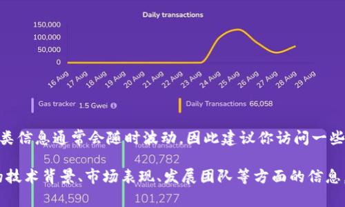 关于Token Tokenim（可能是指某种特定的加密货币或项目）的市值，我没有实时的市场数据。这类信息通常会随时波动，因此建议你访问一些加密货币市场网站，如CoinMarketCap或CoinGecko，来获取最新的市值信息和其他相关的数据。

如果你对Token Tokenim感兴趣，你可以查看它的官方网站、白皮书或者社交媒体，了解一下它的技术背景、市场表现、发展团队等方面的信息。这样可以帮助你做出更明智的投资决策。