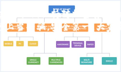 将MANA转到TokenIM上，通常需要按照以下步骤进行操作。请注意，本指南假设您已经在TokenIM上创建了一个帐户，并且已经了解了一些基本的加密货币操作。

步骤一：准备工作
在开始之前，请确保您拥有以下内容:
ul
    li已安装TokenIM钱包，并完成注册和设置。/li
    li确保您的钱包中有足够的以太（ETH）用于网络费用。/li
    li确保您有MANA代币在支持的交易所或钱包中。/li
/ul

步骤二：获取您的TokenIM地址
打开TokenIM应用，进入钱包界面，找到MANA代币的接收地址。这通常可以在“接收”或“存款”选项中找到。确保您选择的是MANA的接收地址，这样才能确保您的转账不会丢失。

步骤三：从交易所或钱包转出MANA
现在，您需要登录到您持有MANA代币的交易所或钱包，找到“MANA”代币，选择“转账”或“提现”选项。在提现界面中，输入您在TokenIM中找到的MANA接收地址，并确认转账金额。
注意：在输入地址时，一定要仔细核对，以避免错误。错误的地址可能导致您的MANA丢失。

步骤四：确认转账
在确认转账前，您可能需要检查交易的细节，包括手续费等信息。确认无误后，提交转账。
等待几分钟，您应能在TokenIM钱包中看到您的MANA到账。这可能需要一些时间，具体取决于网络的繁忙程度。

步骤五：检查您的TokenIM钱包
转账完成后，打开TokenIM应用，查看MANA的余额。如果一切顺利，您将看到您刚刚转账的MANA已经成功到账。

总结与注意事项
所以说，转账过程相对简单，关键是遵循步骤并仔细确认每一个细节。当然，建议长期保持对加密货币的了解，学习更安全的转账方式和风险管理。
在进行加密货币操作时，请保持警觉，确保您使用的是官方渠道和应用，避免上当受骗。安全第一，大家都懂的。

希望这个指南对你有所帮助，如果还有其他问题，欢迎随时提问！