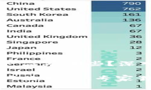 国家推行的区块链产品有哪些？深入解析及独家秘诀

国家推行的区块链产品揭秘：专家独家分析及应用秘诀